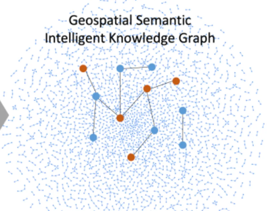 PlanetSense SeGraph Technology