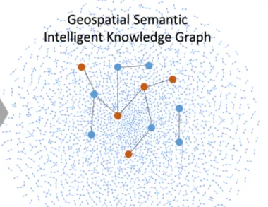 PlanetSense SeGraph Technology